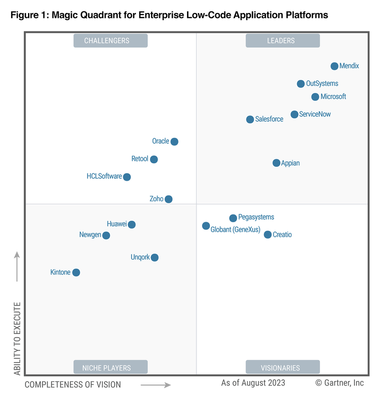 Magic Quadrant for Enterprise Low-code Application Platforms
